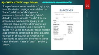 10Son parónimos los monosílabos ‘hay’ y ‘ay’,
también ciertas conjugaciones del verbo
‘haber’ y del verbo ‘abrir’ generan
parónimos (ejemplo: ‘habría’ y ‘abría’)
debido a la consonante “muda”. Estas se
pronuncian exactamente igual y es el
contexto el que permite distinguirlas en
sentido o significado. Con el sustantivo
‘cauce’ y el verbo conjugado ‘cause’ sucede
algo similar: la sonoridad de estas palabras
es igual en el español de América, y el
significado se apoya en el contexto. Otros
casos similares: ‘cazar’ y ‘casar’, ‘arrollo’ y
‘arroyo’.
 