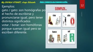 12Ejemplos:
gato / gato: son homógrafas por
el hecho de escribirse y
pronunciarse igual, pero tener
distintos significados
votar / botar: son homófonas
porque suenan igual pero se
escriben diferente.
 