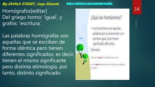 14Homógrafos[editar]
Del griego homo: ‘igual’, y
grafos: ‘escritura’.
Las palabras homógrafas son
aquellas que se escriben de
forma idéntica pero tienen
diferentes significados, es decir,
tienen el mismo significante
pero distinta etimología, por
tanto, distinto significado.
 