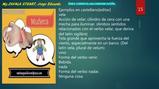 15Ejemplos en castellano[editar]
vela
Acción de velar; cilindro de cera con una
mecha para iluminar. (Ambos sentidos
relacionados con el verbo velar, que deriva
del latín vigilāre)
Tela grande que aprovecha la fuerza del
viento, especialmente en un barco. (Del
latín vela, plural de velum)
vino
Forma del verbo venir.
Bebida.
nada
Forma del verbo nadar.
Ninguna cosa.
 