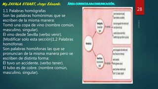 281.1 Palabras homógrafas
Son las palabras homónimas que se
escriben de la misma manera:
Tomó una copa de vino (nombre común,
masculino, singular).
Él vino desde Sevilla (verbo venir).
[Modificar solo esta sección]1.2 Palabras
homófonas
Son palabras homófonas las que se
pronuncian de la misma manera pero se
escriben de distinta forma:
Él tuvo un accidente. (verbo tener).
El tubo es de cobre. (nombre común,
masculino, singular).
 