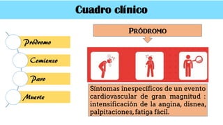 Cuadro clínico
Pródromo
Comienzo
Paro
Muerte
Síntomas inespecíficos de un evento
cardiovascular de gran magnitud :
intensificación de la angina, disnea,
palpitaciones,fatiga fácil.
Pródromo
 