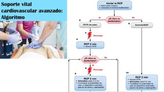 Soporte vital
cardiovascular avanzado:
Algoritmo
 