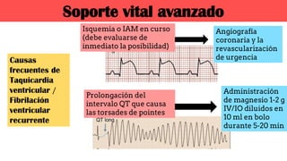 Causas
frecuentes de
Taquicardia
ventricular /
Fibrilación
ventricular
recurrente
Isquemia o IAM en curso
(debe evaluarse de
inmediato la posibilidad)
Angiografía
coronaria y la
revascularización
de urgencia
Prolongación del
intervalo QT que causa
las torsades de pointes
Administración
de magnesio 1-2 g
IV/IO diluidos en
10 ml en bolo
durante 5-20 min
Soporte vital avanzado
 