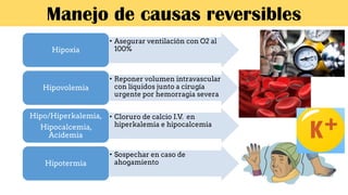 • Asegurar ventilación con O2 al
100%Hipoxia
• Reponer volumen intravascular
con líquidos junto a cirugía
urgente por hemorragia severa
Hipovolemia
• Cloruro de calcio I.V. en
hiperkalemia e hipocalcemia
Hipo/Hiperkalemia,
Hipocalcemia,
Acidemia
• Sospechar en caso de
ahogamientoHipotermia
Manejo de causas reversibles
 
