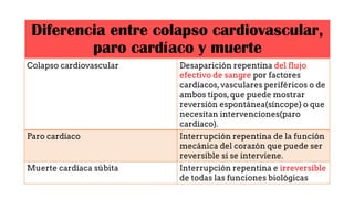 Diferencia entre colapso cardiovascular,
paro cardíaco y muerte
Colapso cardiovascular Desaparición repentina del flujo
efectivo de sangre por factores
cardíacos,vasculares periféricos o de
ambos tipos,que puede mostrar
reversión espontánea(síncope) o que
necesitan intervenciones(paro
cardíaco).
Paro cardíaco Interrupción repentina de la función
mecánica del corazón que puede ser
reversible si se interviene.
Muerte cardíaca súbita Interrupción repentina e irreversible
de todas las funciones biológicas
 