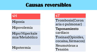 Causas reversibles
4H
Hipoxia
Hipovolemia
Hipo/Hiperkale
mia/Metabólico
Hipotermia
4T
Trombosis(Coron
aria o pulmonar)
Taponamiento
cardíaco
Toxinas(Opioides,
cocaína,fármacos)
Neumotórax a
Tensión
 