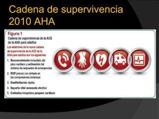 Cadena de supervivencia
2010 AHA
 