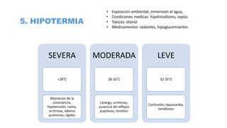 5. HIPOTERMIA
SEVERA
<28°C
Alteracion de la
consciencia,
hipotensión, coma,
arritmias, edema
pulmonar, rigidez
MODERADA
28-32°C
Letargo, arritmias,
ausencia de reflejos
pupilares, temblor
LEVE
32-35°C
Confusión, taquicardia,
temblores
• Exposicion ambiental, inmension al agua,
• Condiciones medicas: hipotiroidismo, sepsis
• Toxicos: etanol
• Medicamentos: sedantes, hipoglucemiantes
 