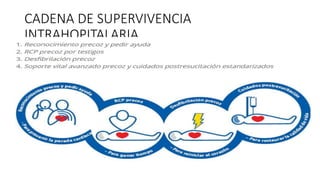 CADENA DE SUPERVIVENCIA
INTRAHOPITALARIA
 