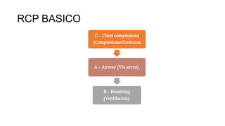 RCP BASICO
C.- Chest compresions
(CompresionesTorácicas
A.- Airway (Vía aérea).
B.- Breathing
(Ventilación).
 