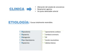 CLINICA
• Alteración del estado de consciencia
• Respiracion agonica
• Sin pulso detectable arterial
ETIOLOGÍA: Causas totalmente reversibles
 
