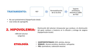 TRATAMIENTO: RCP
Permeabilización
de la vía área
Soporte
ventilatorio
eficiente al 100%
de FiO2
• No usar pulsioximetria (hipoperfusión distal)
• Usar ondas de capnografía
2. HIPOVOLEMIA:
Disminución del volumen intravascular que conduce a la disminución
del gasto cardiaco y trastorno en la difusión y entrega de oxigeno
(hipoperfusión tisular)
ETIOLOGÍA
• GASRTOINTESTINALES: HVD, vómitos, diarrea
• RENALES: diuresis osmótica, diuréticos, nefropatías
• PIEL: quemaduras, sudoración excesiva
>40% del volumen
sanguíneo
 