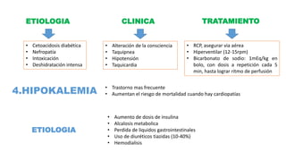 ETIOLOGIA
• Cetoacidosis diabética
• Nefropatía
• Intoxicación
• Deshidratación intensa
CLINICA
• Alteración de la consciencia
• Taquipnea
• Hipotensión
• Taquicardia
TRATAMIENTO
• RCP, asegurar via aérea
• Hiperventilar (12-15rpm)
• Bicarbonato de sodio: 1mEq/kg en
bolo, con dosis a repetición cada 5
min, hasta lograr ritmo de perfusión
4.HIPOKALEMIA • Trastorno mas frecuente
• Aumentan el riesgo de mortalidad cuando hay cardiopatías
ETIOLOGIA
• Aumento de dosis de insulina
• Alcalosis metabolica
• Perdida de liquidos gastrointestinales
• Uso de diuréticos tiazidas (10-40%)
• Hemodialisis
 
