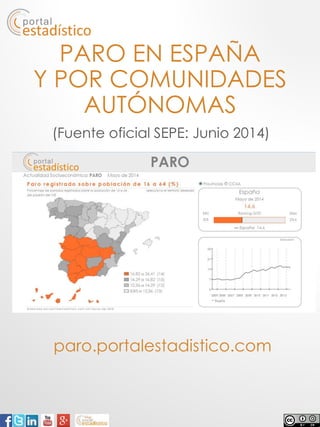 PARO EN ESPAÑA
Y POR COMUNIDADES
AUTÓNOMAS
paro.portalestadistico.com
(Fuente oficial SEPE: Junio 2014)
 
