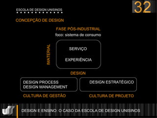 DESIGN E ENSINO: O CASO DA ESCOLA DE DESIGN UNISINOS  CONCEPÇÃO DE DESIGN FASE PÓS-INDUSTRIAL foco: sistema de consumo IMATERIAL DESIGN DESIGN PROCESS DESIGN MANAGEMENT SERVIÇO EXPERIÊNCIA DESIGN ESTRATÉGICO CULTURA DE GESTÃO CULTURA DE PROJETO 32 ESCOLA DE DESIGN UNISINOS 