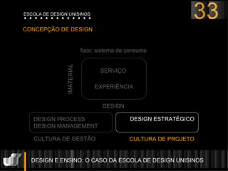 DESIGN E ENSINO: O CASO DA ESCOLA DE DESIGN UNISINOS  CONCEPÇÃO DE DESIGN FASE PÓS-INDUSTRIAL foco: sistema de consumo IMATERIAL DESIGN DESIGN PROCESS DESIGN MANAGEMENT SERVIÇO EXPERIÊNCIA DESIGN ESTRATÉGICO CULTURA DE GESTÃO CULTURA DE PROJETO 33 ESCOLA DE DESIGN UNISINOS 