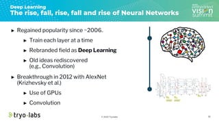 © 2020 Tryolabs
► Regained popularity since ~2006.
► Train each layer at a time
► Rebranded field as Deep Learning
► Old i...