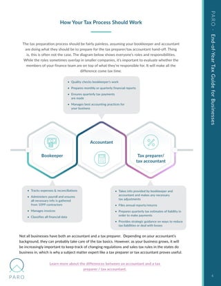 End-of-year Tax Guide and Checklist for Businesses | PDF
