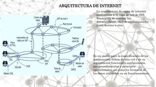 ARQUITECTURA DE INTERNET
La arquitectura de capas de internet
equivalente a la capa de red de OSI
Encargada de enrutar los
datos(archivos, etc.) de un computador
y con destino a otro.
Es un marco para la especificación de los
componentes físicos de una red y de su
organización funcional y configuración,
sus procedimientos y principios
operacionales, así como los formatos de
los datos utilizados en su funcionamiento.
 