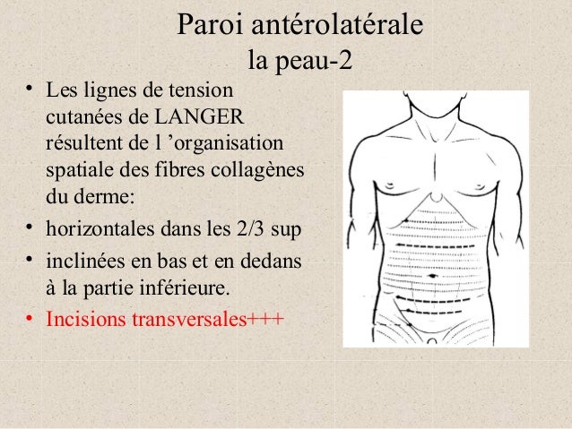 Redouksin fait mal le dos
