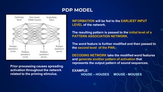 PDP MODEL
INFORMATION will be fed to the EARLIEST INPUT
LEVEL of the network.
The resulting pattern is passed to the initial level of a
PATTERN ASSOCIATION NETWORK.
The word feature is further modified and then passed to
the second level of the PAN.
DECODING NETWORK take the modified word features
and generate another pattern of activation that
represents the output pattern of sound sequences.
EXAMPLE:
HOUSE – HOUSES MOUSE - MOUSES
Prior processing causes spreading
activation throughout the network
related to the priming stimulus.
 