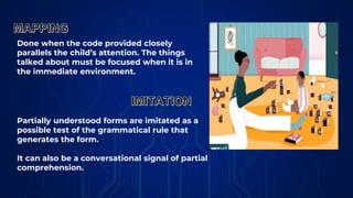 Partially understood forms are imitated as a
possible test of the grammatical rule that
generates the form.
It can also be a conversational signal of partial
comprehension.
Done when the code provided closely
parallels the child’s attention. The things
talked about must be focused when it is in
the immediate environment.
 