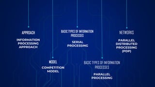 THEORETICAL APPROACHES TO LANGUAGE ACQUISITION | PPT