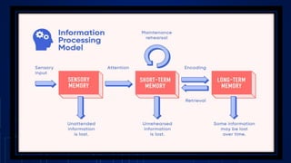 INFORMATION
PROCESSING
APPROACH
Encodes stimuli from the environment.
Interprets those stimuli.
Stores memory stimulus
representations and results of
operations on them,
Allows information retrieval.
 