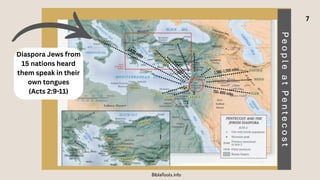 BibleTools.info
Diaspora Jews from
15 nations heard
them speak in their
own tongues
(Acts 2:9-11)
1,430 miles
1,100–1,200 miles
750–800 miles
7
 