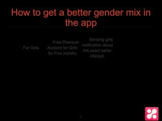 How to get a better gender mix in
the app
For Girls
Free Premium
Account for Girls
for Five months
Sending girls
notification about
the exact same
interest.
6
 