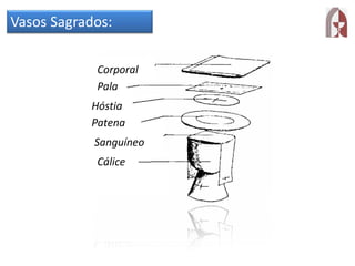 Vasos Sagrados:
Corporal
Pala
Hóstia
Patena
Sanguíneo
Cálice
 