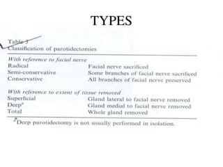 Parotidectomy