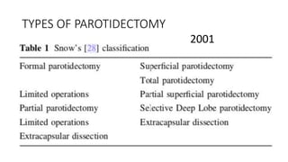 TYPES OF PAROTIDECTOMY
2001
 