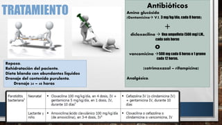 TRATAMIENTO
Antibióticos
Amino glucósido
(Gentamicina V.I. 3 mg/kg/día, cada 8 horas]
+
dicloxacilina  Una ampolleta (500 mg) I.M.,
cada seis horas
o
vancomicina 500 mg cada 6 horas o 1 gramo
cada 12 horas.
(cotrimoxazol – rifampicina)
Analgésico.
Reposo.
Rehidratación del paciente.
Dieta blanda con abundantes líquidos
Drenaje del contenido purulento.
Drenaje 24 – 48 horas
 