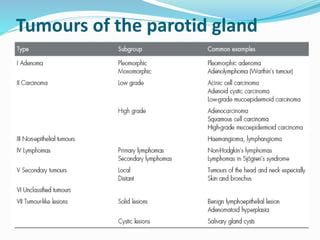 Tumours of the parotid gland
 