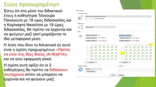 Σχέση προχωρημένων
Έστω ότι στα μέσα του διδακτικού
έτους η καθηγήτρια Τσεκούρα
Παναγιώτα με 18 ώρες διδασκαλίας και
η Καρλιαφτή Νικολίτσα με 18 ώρες
διδασκαλίας, θα πρέπει να έρχονται και
να φεύγουν μαζί γιατί μοιράζονται το
ίδιο μεταφορικό μέσο.
Η λύση που δίνει το Advanced σε αυτό
είναι η σχέση προχωρημένων «Πρέπει
να είναι στις ίδιες θέσεις (Α=Β)(#14)»
και να γίνει εφαρμογή ολικά.
Η σχέση αυτή ορίζει ότι οι 2
καθηγήτριες θα πρέπει να διδάσκουν
ταυτόχρονα οπότε να μπορούν να
έρχονται και να φεύγουν μαζί.
 
