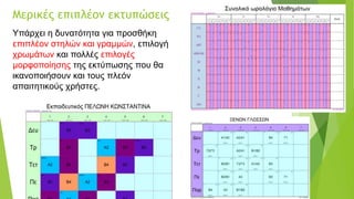 Μερικές επιπλέον εκτυπώσεις
Υπάρχει η δυνατότητα για προσθήκη
επιπλέον στηλών και γραμμών, επιλογή
χρωμάτων και πολλές επιλογές
μορφοποίησης της εκτύπωσης που θα
ικανοποιήσουν και τους πλεόν
απαιτητικούς χρήστες.
 