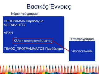 Βασικές Έννοιες
Κύριο πρόγραμμα
Υποπρόγραμμα
ΠΡΟΓΡΑΜΜΑ Παράδειγμα
ΜΕΤΑΒΛΗΤΕΣ
. . .
ΑΡΧΗ
…
Κλήση υποπρογράμματος
…
ΤΕΛΟΣ_ΠΡΟΓΡΑΜΜΑΤΟΣ Παράδειγμα
ΠΡΟΓΡΑΜΜΑ Παράδειγμα
ΜΕΤΑΒΛΗΤΕΣ
. . .
ΑΡΧΗ
…
Κλήση υποπρογράμματος
…
ΤΕΛΟΣ_ΠΡΟΓΡΑΜΜΑΤΟΣ Παράδειγμα
ΥΠΟΠΡΟΓΡΑΜΜΑΥΠΟΠΡΟΓΡΑΜΜΑ
 