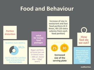 Food and Behaviour 
Increase of size in 
restaurant and fast 
food portions (2-3 
times, 49-133 extra 
calories from each 
food portion) 
Increased 
size of the 
serving plate 
Bigger portions 
at home (we eat 
2-4 times more 
– 200 cal. more/ 
day – 10kg/ 
year!) 
Portion 
distortion 
How 
fast do 
we eat? 
25 30 
Most people are 
unaware of how 
much food is be-ing 
put in front 
of them > at least 
30% more 
calories 
don’t read the nutrition 
facts and portions on 
the food labels 
value 
for money 
food 
Nutrition facts (GDA’s): packages 
64,3% 
medNutrition 
 