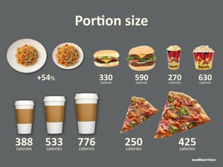 Portion size 
330 calories 270 calories +54% 590 calories 630 calories 
388 calories 533 calories 776 calories 250 calories 425 calories 
medNutrition 
 