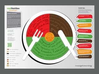 Portions: size matters! 
How much meat should I serve? How much 
of the starchy foods and vegetables? The 
medNutrition plate makes serving food a 
piece of cake! 
It is so easy to use that even a 5-year-old can 
do it: half of the plate is filled with vegetables 
(green part), 1/4 of the plate is filled with 
starchy foods (brown part) and the rest 1/4 
is filled with protein sources (red part). Don’t 
forget that the fat content of each meal 
should fit into the circle in the middle. 
One thing is for sure: the medNutrition plate 
will give your health a “green light”! 
Campaign manager 
Ioanna Katsaroli 
Dietitian-Nutritionist, M.Sc. 
Scientific supervision 
Mary Micheli 
Dietitian-Nutritionist, M.Sc. 
English edition 
Mema Lampropoulou 
Dietitian-Nutritionist, M.Sc. 
Markella Symeopoulou 
Dietitian-Nutritionist, M.Sc. 
S t a r p l c a h t : e F w i i l t h l p t o h t i at s p o a e r s t or o f r y ice 
o u r 
an d pasta, preferably 
whole grain 
Fat: 
Fill this 
part of 
or 
Useful tips 
Cutting down on your portions does 
not mean that you will be left hungry. 
All you need to do is follow 
the simple advice given below: 
Serve complex dishes, like lasagna, 
in 1/2 of the plate. 
Sweets should take 
up to 1/4 of the plate. 
Refill your plate with salad, 
so that ½ of it is always full. 
Leave your fork on the plate 
while chewing... it’s not time 
for your next bite yet! 
Take your meal in a peaceful 
environment, away from the TV 
or the computer. 
Eat seated on the table, 
not on the couch or standing. 
Eat slowly and chew your food well. This 
way, you will get the satiety 
signals from your body on time. 
Proteins: Fill this part of your 
plate with red meat, 
fi sh, chicken, egg, 
or cheese 
l e gu m e s 
Vegetables: Fill 
90g = inner side of palm 
End your meal once you feel satiated. 
1/2 cup = bulb 
Feeling satiated means «I don’t need 
more food», not “continue eating 
just because I can”. 
1 slice of bread = mobile phone 
1 tablespoon = 2 checkers 
Drink water along with your meal 
and avoid energy-dense drinks. 
85g = PC mouse 
45g = 2 batteries 
1 cup = fist 
200g = can = 200g soap 
30g = matchbox www.megethosmeridas.gr 
your plate 
with olive oil, 
mayonnaise 
soft margarine 
this part of your plate 
with vegetables, raw or cooked, 
like: tomato, lettuce, 
cabbage, carrots, spinach, rocket , broccoli, 
artichokes, pumk in, oni on, peppers, radishes, zucchini 
 