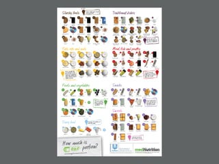 Traditional dishes 
green beans 
1 2½ 
½ 
200g soap ladle 
1 1 
Meat, fish and poultry 
1 
6 2 
½ 2 
IBM:ƹIHDM 
oil pork steak 
Snacks 
Sweets 
Fats, oils and nuts 
KA:N=ƹ 
candle 
1 
almonds 
6 1 Prefer vegetable fats 
and oils such as olive 
oil and soft margarines, 
rather than animal fats, 
which should be limited 
(butter, sweets) 
Fruits and vegetables 
2 1 
½ 5 
1 5 
AB@AEB@AMK ADKL 
banana plums 
Dairy food 
burger 
;?ƹ²EMƹ 
²LAƹ²EMƹ 
LF:EEƹ²LAƹ squids 
3g 
lamb ribs 
²LAƹ 
inner 
palm 
mobile 
IAHG 
FH;BEƹIAHG 
TV remote 
1 
TV control CD 
1 
souvlaki IHM:MHƹABILƹ 
piece of 
pizza 
baguette 
LIBG:AƹIB 
PABMƹK:Fƹ 
pie 
1 
tsp 
1 1 
bulb KA:N=ƹ 
1 
scoop 
ice cream fruit jam 
pastry AHHE:M sweetbread 
slice of 
bread 
KA:N=ƹ 
candle 
inner 
palm 
inner 
palm 
AB@AEB@AMKL AB@AEB@AMKL 
A:G=DKAB?L 
TV control 
200g soap 
F:MA;HQ 
candle 
200g soap F:MA;HQ F:MA;HQ 
mobile 
IAHG 
CD 
²LM bulb 
Consume fish and 
poultry once or twice a 
week and red meat less 
than once a week 
10g 90g 90g 
90g 
1 1 
1 
2 2 
2 
1 
1 
4 
1 
2 
1 2 
1 
1 
1 
1 
1 
1 
1 
1 1 
margarine KA:N=ƹ 
candle 
10g 1 
sesame seed 
I:LMƹM:ABGBƹ 
KA:N=ƹ 
candle 
10g 1 
mayonnaise 
tangerines 
½ 
glass 
fruit juice 
K:PƹO@M:;ELƹFBQ steamed greens 
CD CD 
10g 
145g 190g 
1 1 
melon 
LNG³HPKƹ 
seeds 
golf ball 
bulbs 
A:G=DKAB? 
golf ball 
12 
2 
1 
10g 
1 
2 
1 
1 
walnuts golf ball 
olives 
milk 
golf ball 
Starchy foods 
small biscuits 
cream crackers 
mobile 
IAHG 
mobile 
IAHG 
1 
1 
rusks pastitsio 
I:LM:ƹPBMAƹ 
minced meat 
HKSHƹPBMAƹK=ƹ 
meat sauce 
;:D=ƹABDGƹ 
PBMAƹIHM:MH 
LMN±=ƹO@@M:;ELƹ 
IIIKL 
legumes 
KBƹPBMAƹ 
burger 
sesame bread 
ring 
yogurt AL 
breakfast 
cereals 
A:G=DKAB? 200g soap 
CD 
and bulb 
can and bulb 
bulb and PC 
mouse 
can 
inner palm 
and bulb 
CD 
can alkaline 
batteries 
²LM 
1 
1 
1 
1 
1 
1 
1 
2 
1 
1 2 
1 
1 
pasta rice 
1 
bowl 
½ 
½ 
cup cup 
½ 
Consume 2-3 portions of 
dairy food daily 
Limit your sweets to 
once or twice a week 
Have you reached 
your 5 a day goal 
of fresh fruits and 
vegetables? 
Ιf your snack needs 
to be quick and not 
homemade, care-ful 
be with its portion. 
Choose whole grain cereals, 
pasta and bread 
45 
g 1 
cup 
240 
ml. 
125 
ml. 
4 4 
1 
½ 
1 
1 
1 
1 
1 1 
1 
1 
1 
20g 
Add the olive oil at 
the end of cooking and 
limit it to 1 tablespoon 
pasteli F:MA;HQ 
45 Kantaras Avenue, Palouriotissa, Office 101, 1037, Nicosia, Cyprus 
www.mednutrition.gr | email: info@mednutrition.gr 
How much is 
one portion? 
With the collaboration of 
Department of Nutrition 
eri das.com and Scientific Communication 
www.megethosm © medNutrition Services Limited 2014, All Rights Reserved. 
SPONSOR 
 