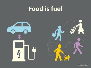 Food is fuel 
medNutrition 
 