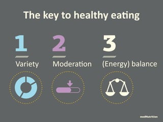 The key to healthy eating 
1 2 3 
Variety Moderation (Energy) balance 
medNutrition 
 