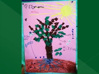 Υλοποίηση κι επιμέλεια: Αθηνά Δολιανίτη
 