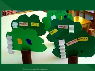 Υλοποίηση κι επιμέλεια: Αθηνά Δολιανίτη
 