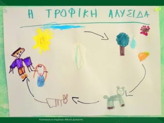 Υλοποίηση κι επιμέλεια: Αθηνά Δολιανίτη
 