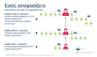 Εσείς
Εσείς
Εσείς
Εσείς αποφασίζετε
πώς θέλετε να είναι η επιχείρησή σας
Κέρδος 134 € + ανά μήνα*
επίπεδο αμοιβής απόδοσης από 6%
κέρδος λιανικής 30%**
*
Δείτε τα παραδείγματα στις επόμενες σελίδες
**
Οι αμοιβές απόδοσης και το προτεινόμενο κέρδος λιανικής έχουν ως βάση τις τιμές των Ιδιοκτητών Επιχείρησης Amway
Κέρδος 1005 € + ανά μήνα*
επίπεδο αμοιβής απόδοσης 15%
κέρδος λιανικής 30%**
Κέρδος 2.402 € + ανά μήνα*
επίπεδο αμοιβής απόδοσης στο 21%
κέρδος λιανικής 30%**
επιτυχία αποκλειστικών ταξιδιών
και κινήτρων
Πελάτες
Ιδιοκτήτες Επιχείρησης
 