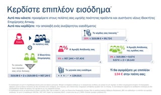 319,08 € + 2 x (319,08 €) = 957,24 € A + B - Γ = 134,01€
6% x 957,24€ = 57,43€
Β
3% x 319,08€ = 9,57€
9,57€ x 2 = 19,14€
Γ
30% x 319,08 € = 95,72€
Α
Το σύνολο
των αγορών
σας στην Amway
Εσείς
Οι πελάτες σας
2 Ιδιοκτήτες
Επιχείρησης
Το μηνιαίο σας εισόδημα
Η Αμοιβή Απόδοσής σας
Η Αμοιβή Απόδοσης
της ομάδας σας
Το κέρδος σας λιανικής**
Εσείς
Κερδίστε επιπλέον εισόδημα
Αυτό που κάνετε: προσφέρετε στους πελάτες σας υψηλής ποιότητας προϊόντα και συστήνετε νέους Ιδιοκτήτες
Επιχείρησης Amway.
Αυτό που κερδίζετε: την απολαβή ενός ανεξάρτητου εισοδήματος
*
Ο υπολογισμός σε αυτό το παράδειγμα γίνεται μόνο για λόγους εκτίμησης. Μπορεί να διαφέρει ανάλογα με τις πραγματικές συνθήκες και μπορεί να μην περιέχει τα πλέον ενημερωμένα στοιχεία. Οι πληροφορίες
αφορούν μόνο σε λόγους εκτίμησης και δεν αποτελούν ούτε υπόσχεση, ούτε εγγύηση, ούτε κάποια άλλη υποχρέωση καταβολής αμοιβών από την Amway. Τα αποτελέσματα αφορούν σε ακαθάριστο εισόδημα και δεν
περιλαμβάνουν έξοδα και φόρους που σχετίζονται με την επιχείρηση Amway.
**
Ο υπολογισμός αυτός με προτεινόμενο κέρδος λιανικής 30%, έχει ως βάση τις τιμές των Ιδιοκτητών Επιχείρησης Amway. Όλα τα προϊόντα φέρουν Βαθμούς Αξιολόγησης (ΒΑ) που καθορίζουν το επίπεδο των αμοιβών
απόδοσης. Σε αυτό το παράδειγμα: 600 ΒΑ = 957,24 €, βάσει της αναλογίας ΒΑ/€, η οποία είναι ίση με 1,5954. Επίπεδο αμοιβών απόδοσης 6%
Τί θα αγοράζατε με επιπλέον
134 € στην τσέπη σας;
 